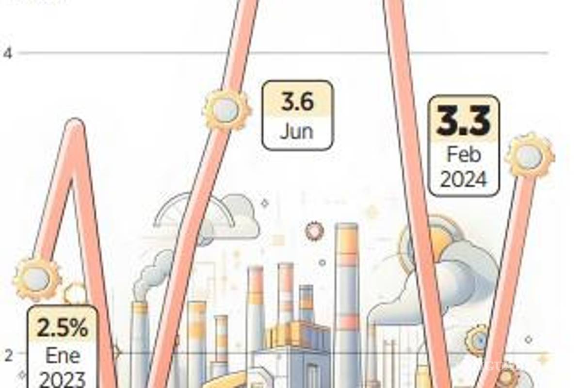 $!Afirman que la actividad industrial perderá impulso en segundo semestre del 2024