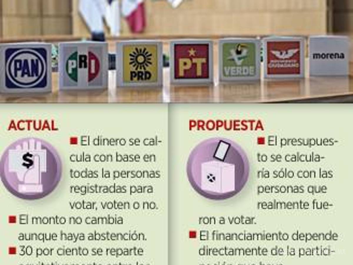 $!Buscan modificar reparto a partidos