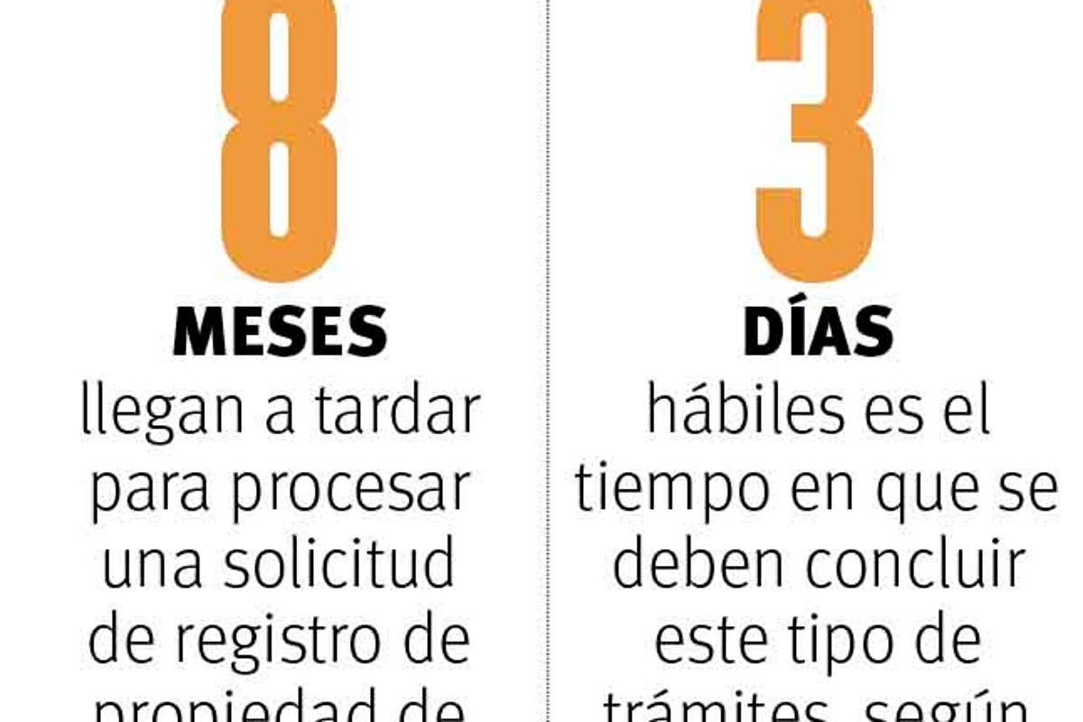 $!Registro Público de la Propiedad en Coahuila se mantiene demasiado lento: tarda hasta ocho meses