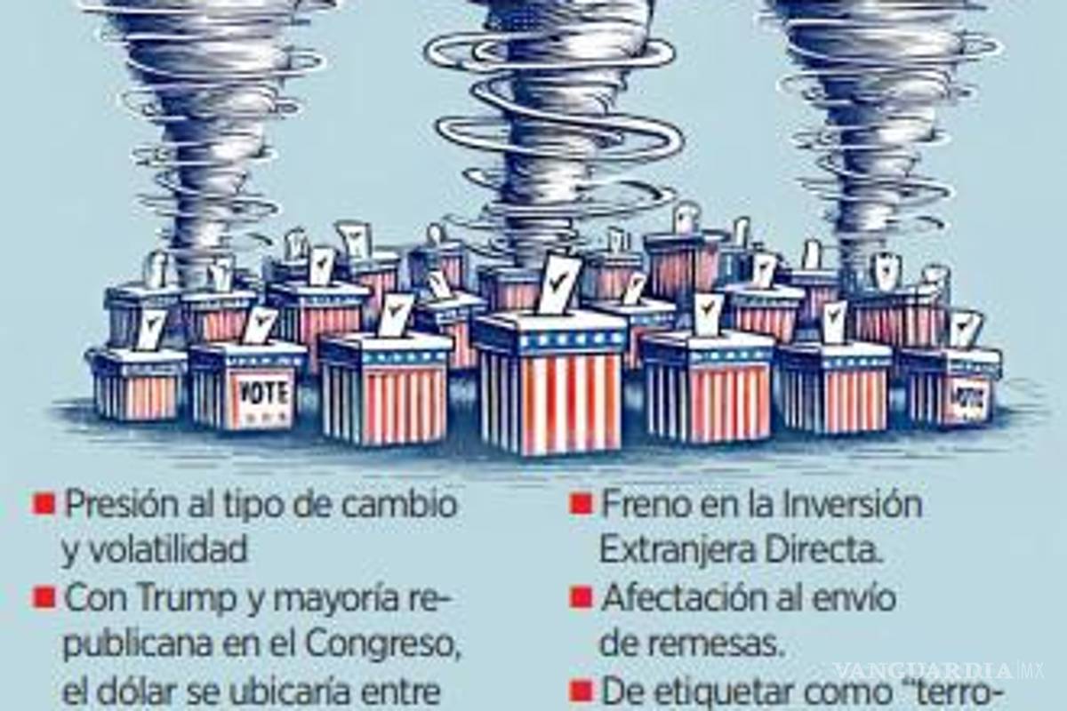 $!Afirman que si Trump gana México enfrentará un panorama complicado