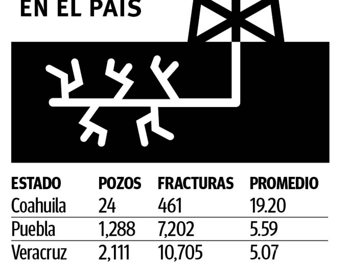 $!‘Requiere Coahuila de más fracking’ para extraer gas