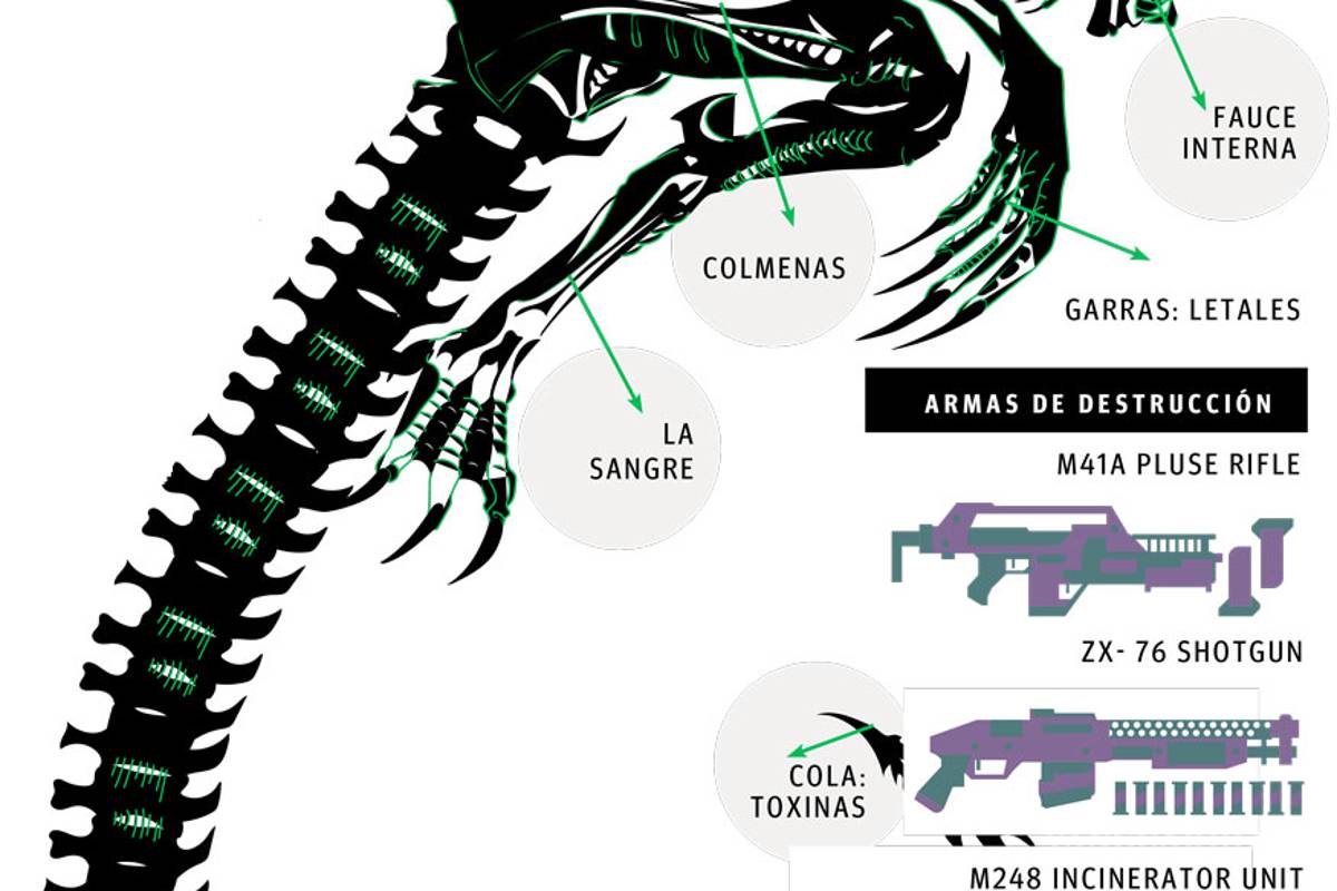 $!Alien: Covenant; tripulación atormentada