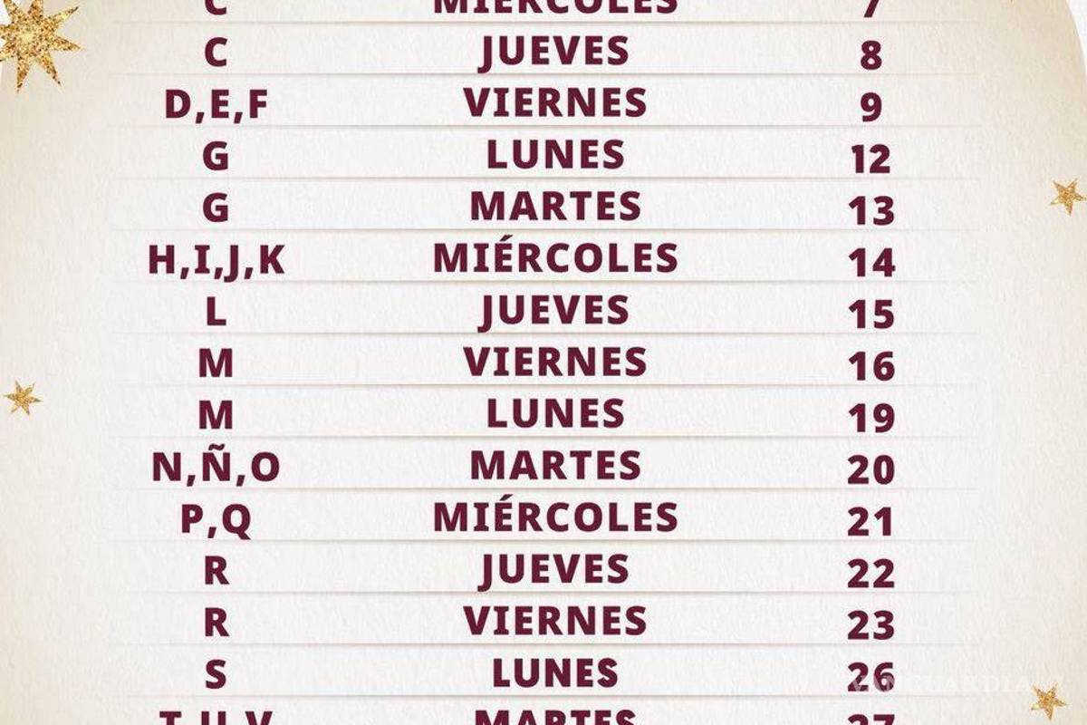 $!Inicia pago de apoyos de Bienestar Laguna con nuevos montos autorizado