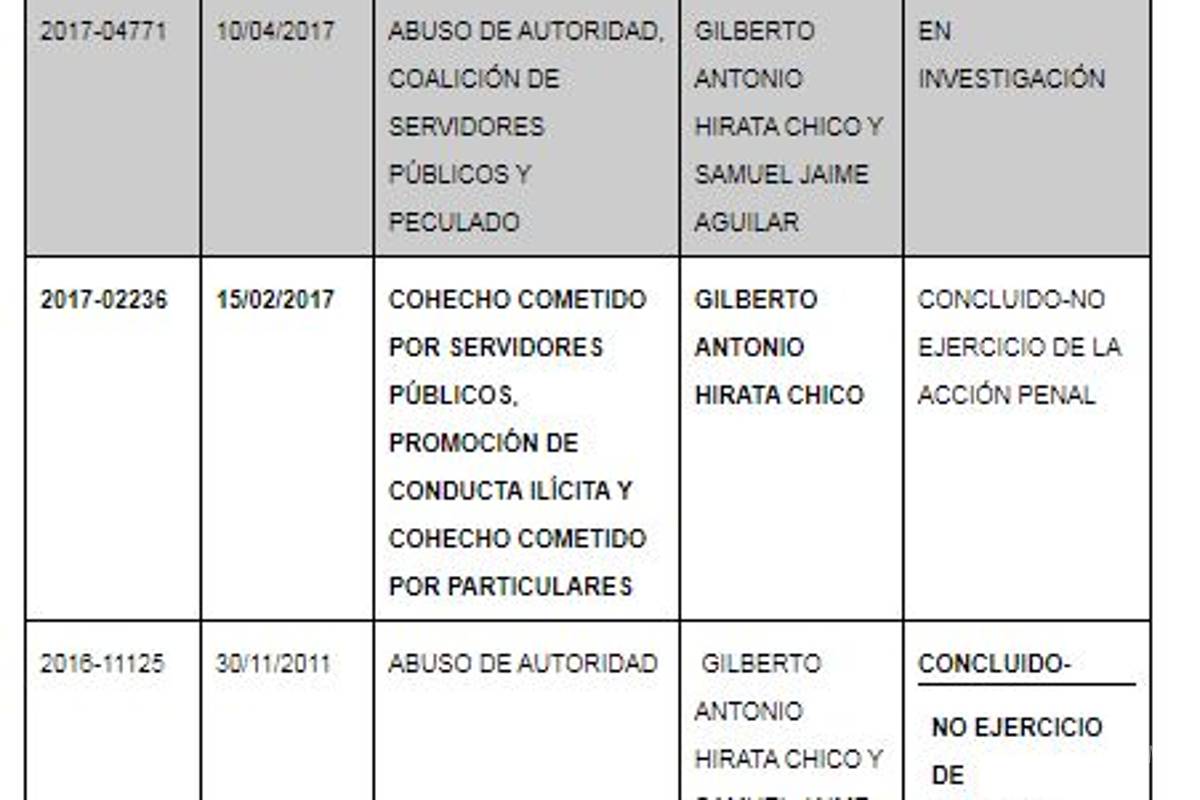 $!Hirata, el exalcalde de Ensenada que no ha podido explicar un desfalco de 500 mdp a población marginada ¡Y sigue libre!