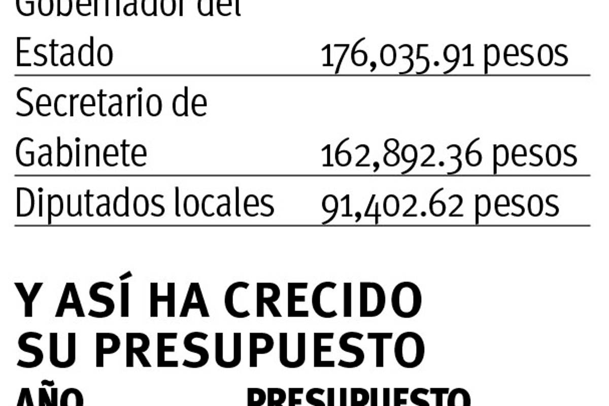 $!Magistrados del Poder Judicial de Coahuila ganan más que Peña Nieto