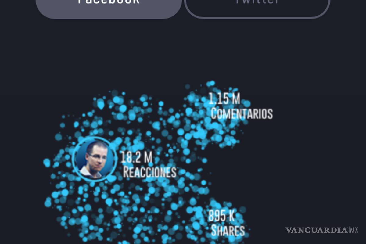 $!Anaya quita puntos a Meade y AMLO en probabilidad de ganar; hoy va a Tercer Grado #candidatum