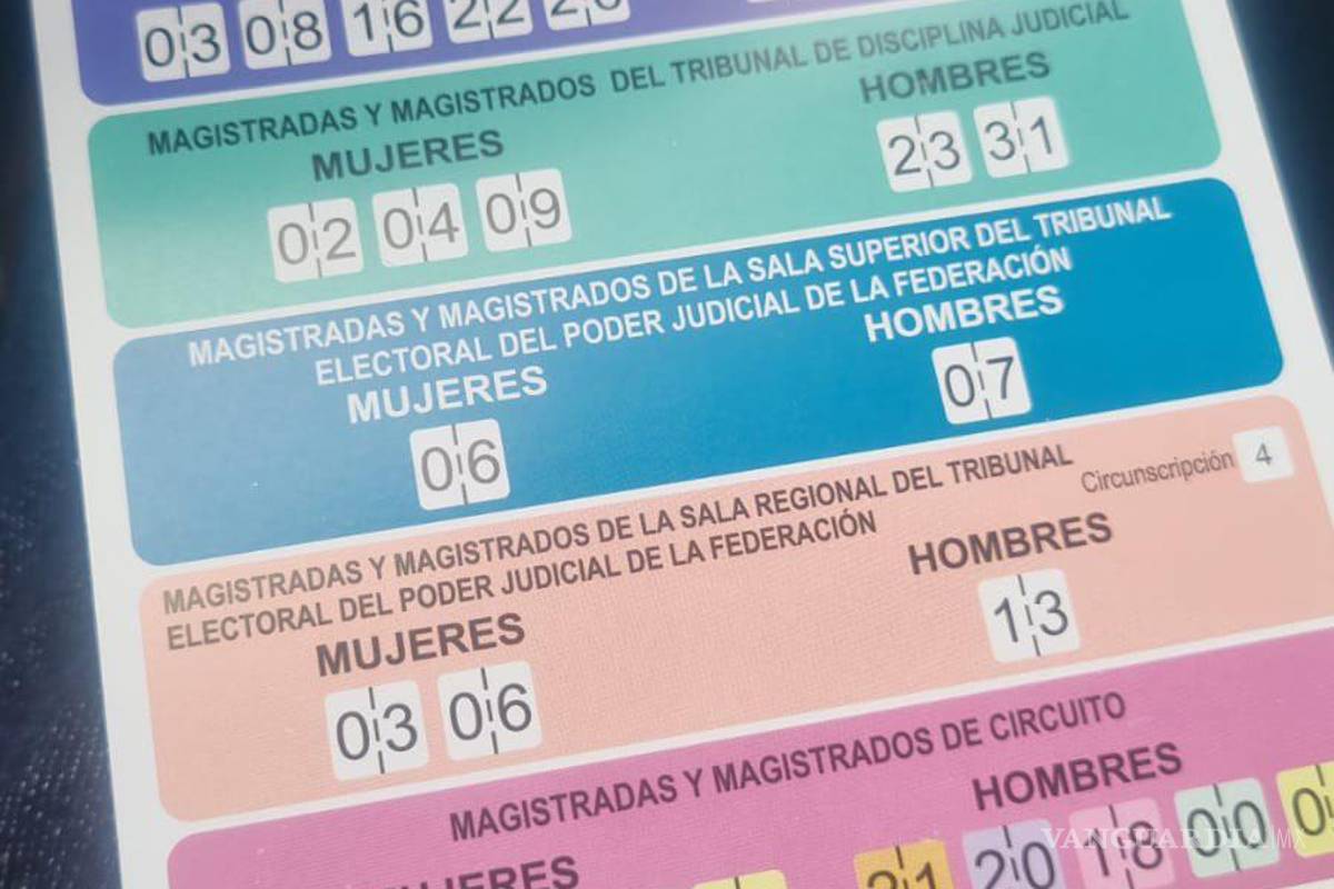 $!¿Qué son los ‘acordeones electorales’? INE advierte sobre posible delito en las elecciones del Poder Judicial