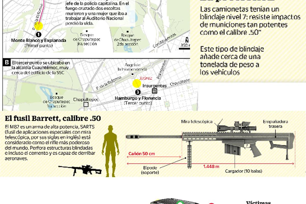 $!Lo que hay detrás de la fotografía entre Santiago Nieto y Omar García Harfuch