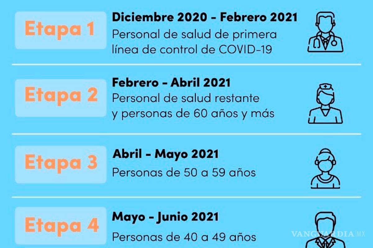 $!¿Por qué se eligió a Coahuila y CDMX para iniciar la vacunación contra el COVID-19?