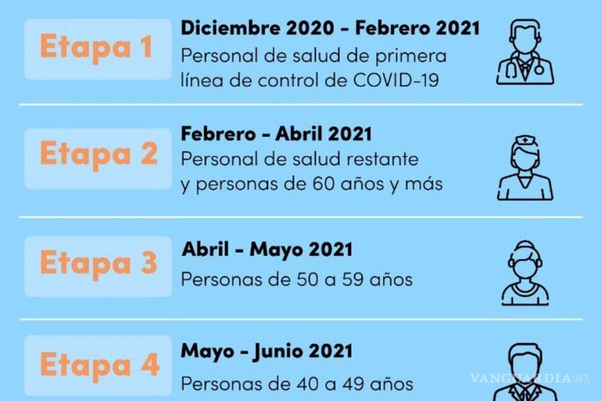 $!¿Son seguras las vacunas contra el COVID-19?