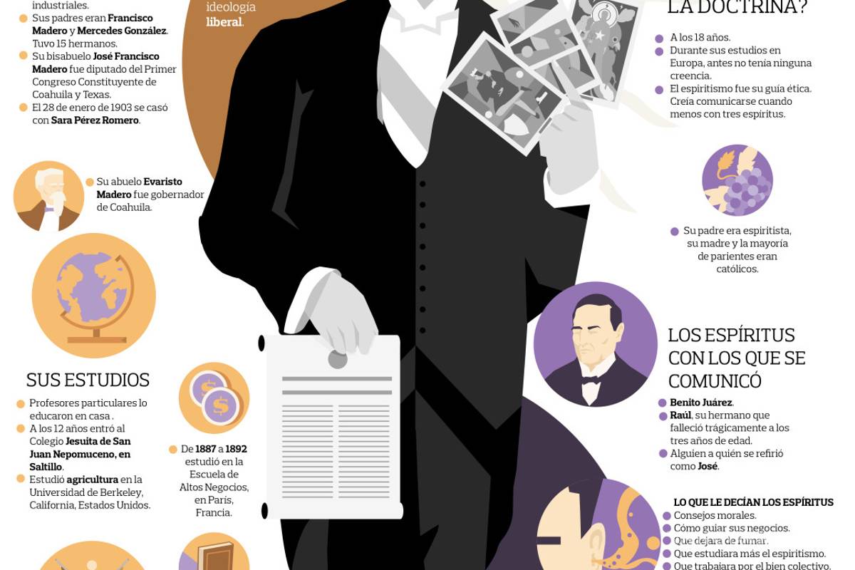 Francisco I. Madero: El espiritista que inició la Revolución Mexicana