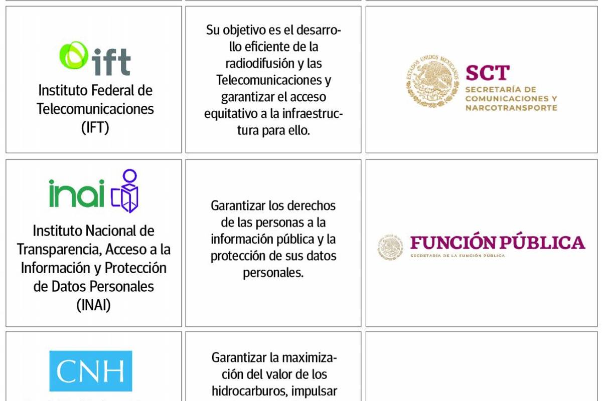 $!¿Qué dependencias absorberán las funciones de órganos autónomos (como el INAI, IFT y Coneval) si estos desaparecen?