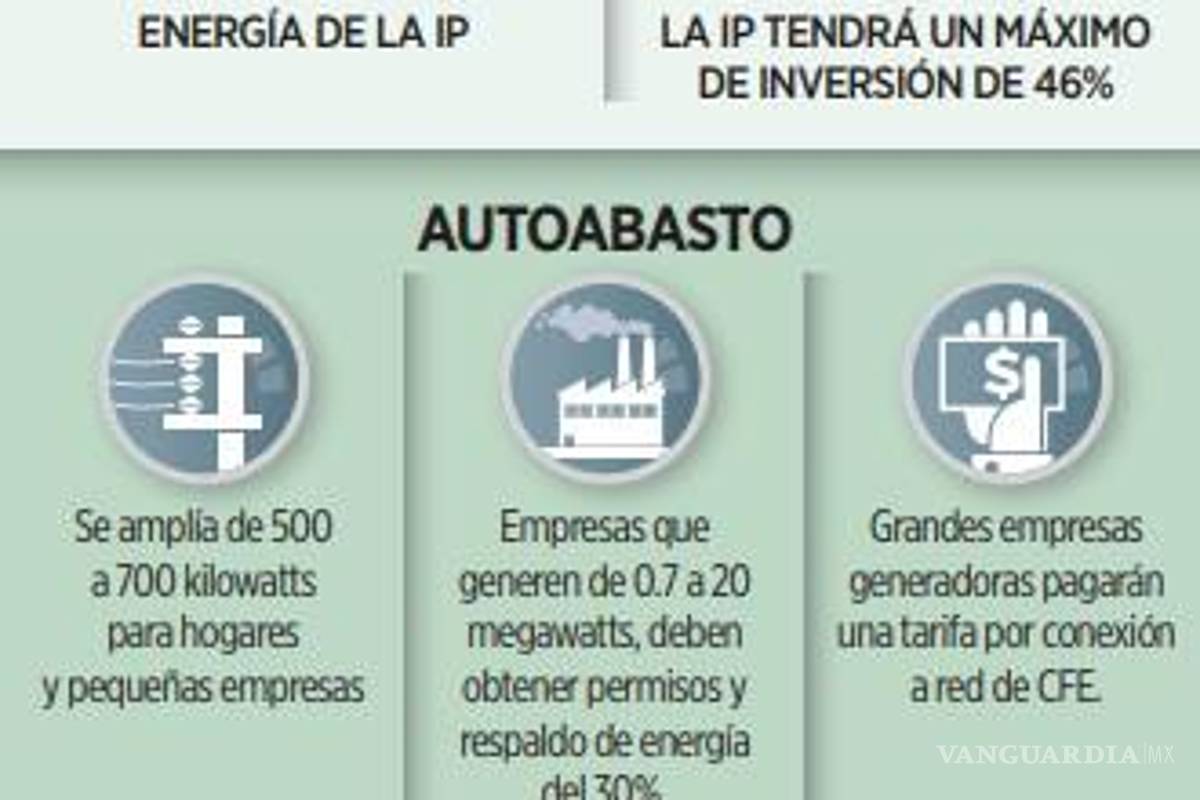 $!Apuesta la CFE a inversión con IP