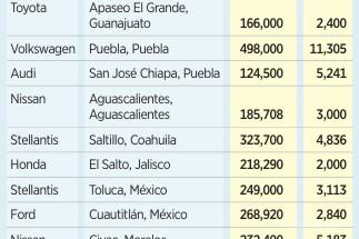 $!Trump rompe reglas de origen del T-Mec con medidas arancelarias sobre automóviles