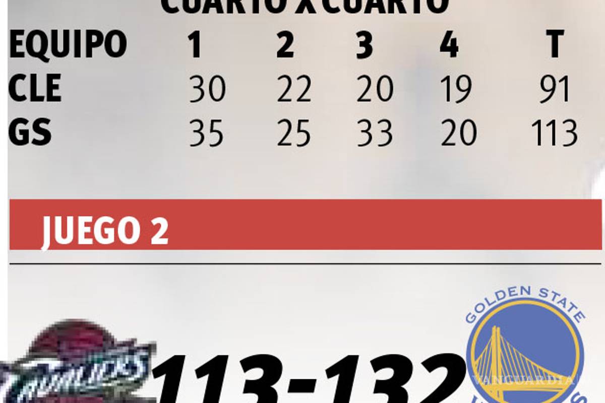 $!Los Cavaliers, siempre contra la corriente