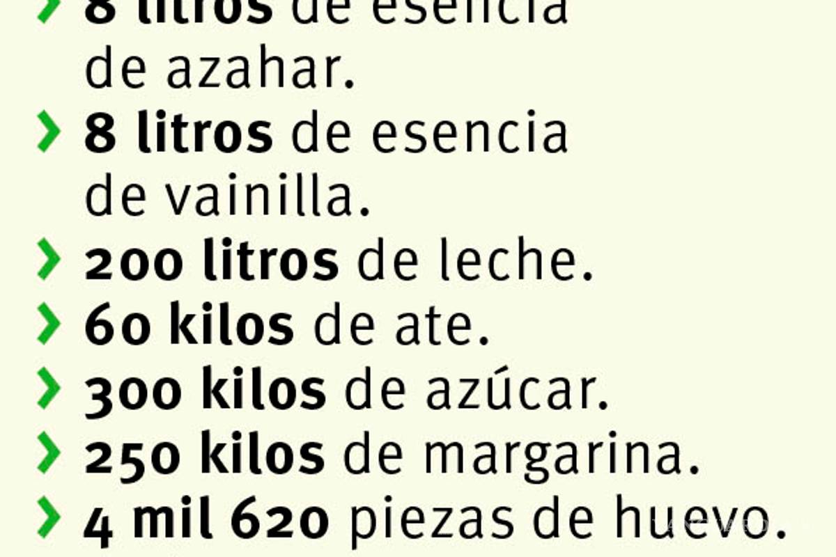$!Parten en Saltillo rosca de reyes de un kilómetro repartida entre mil 600 familias
