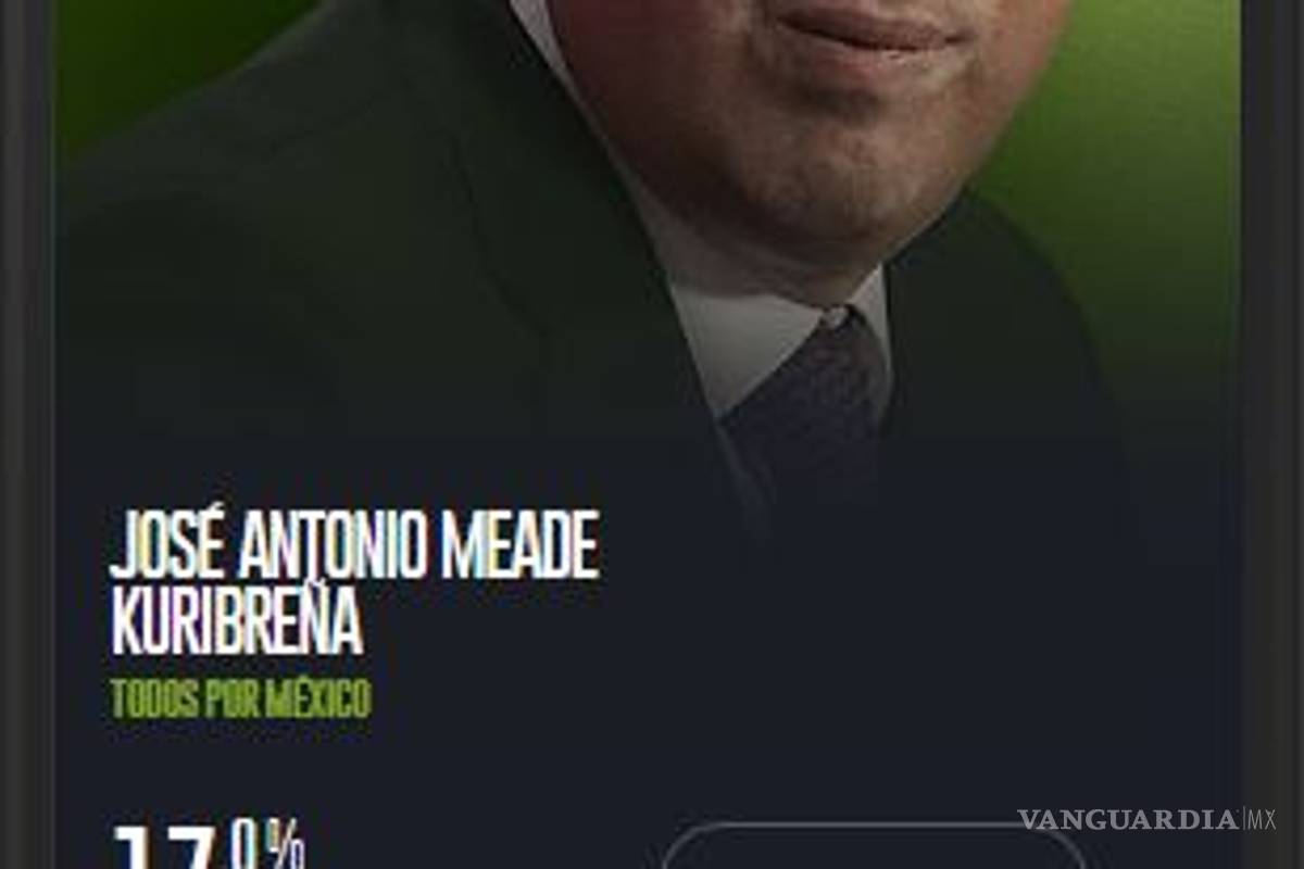 $!Después de Tercer Grado, destrona Meade a Anaya en Web y se acerca a AMLO #candidatum
