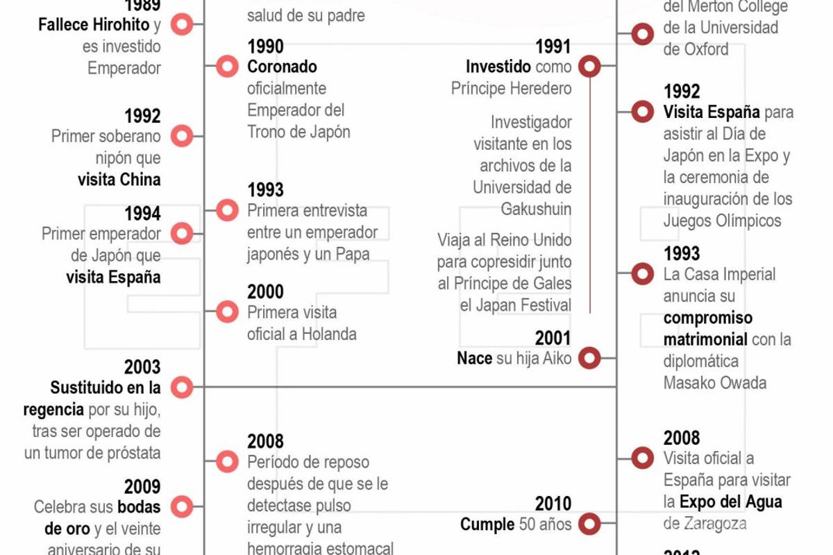 $!Akihito, cede el trono japonés por primera vez en 200 años