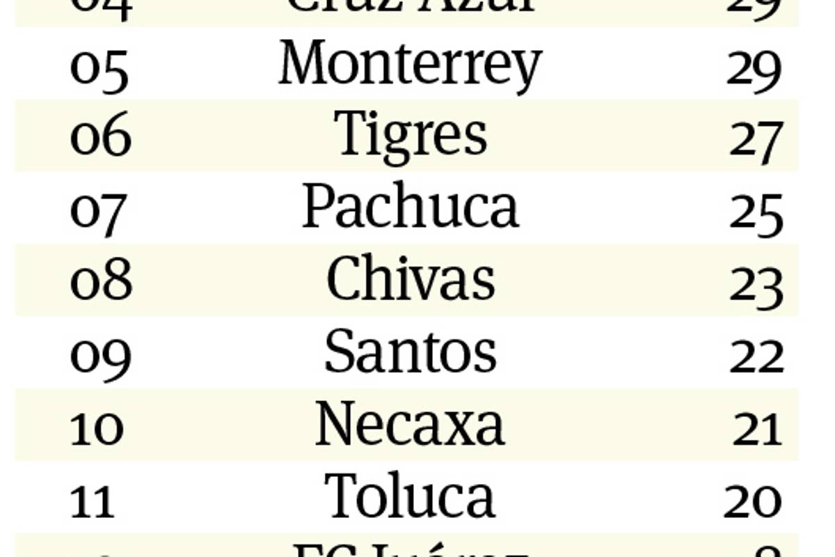 $!Las posibilidades para clasificar y ser campeón en el Guard1anes 2020