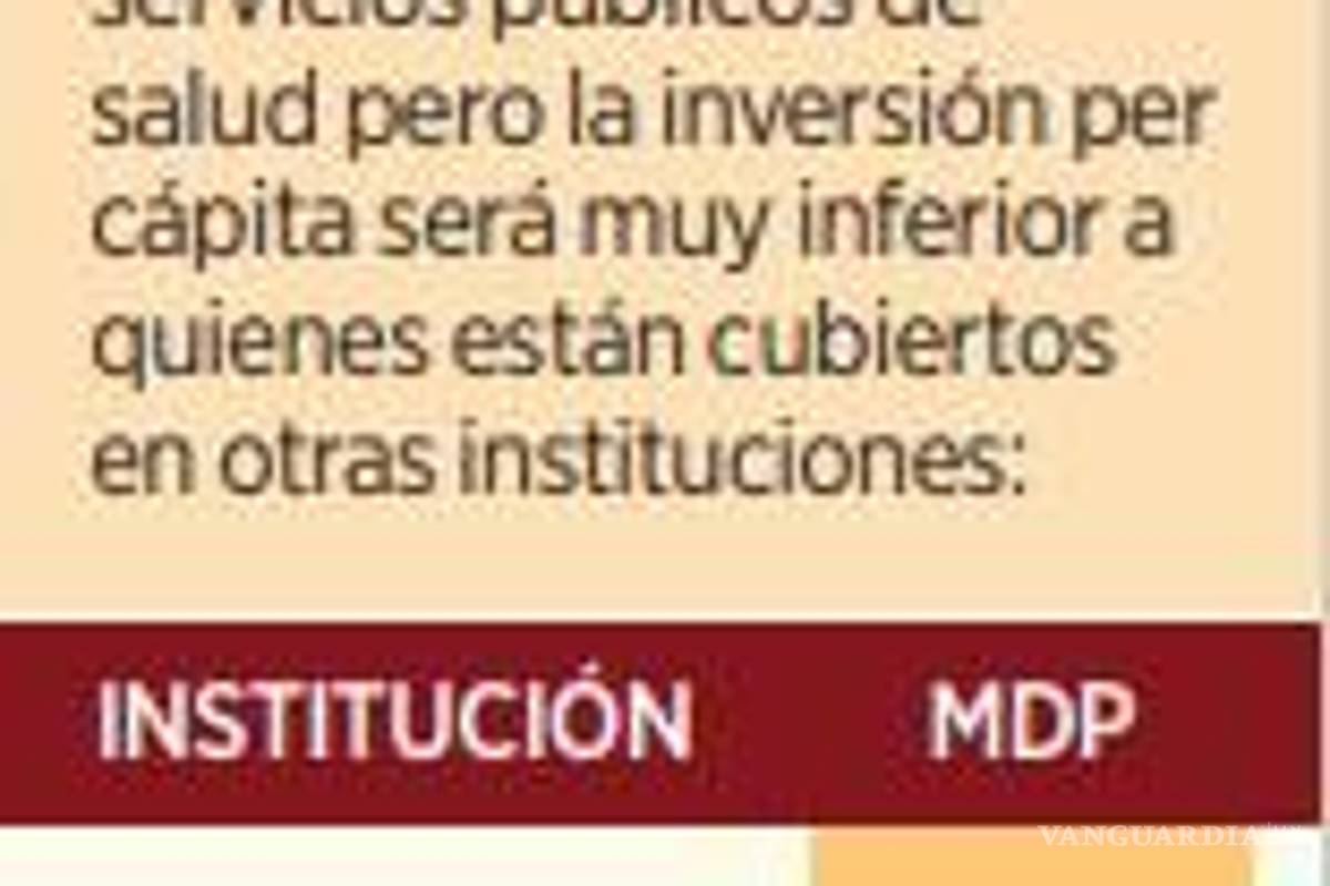 $!Alertan por caída de gasto público de 25% en Salud en 2025