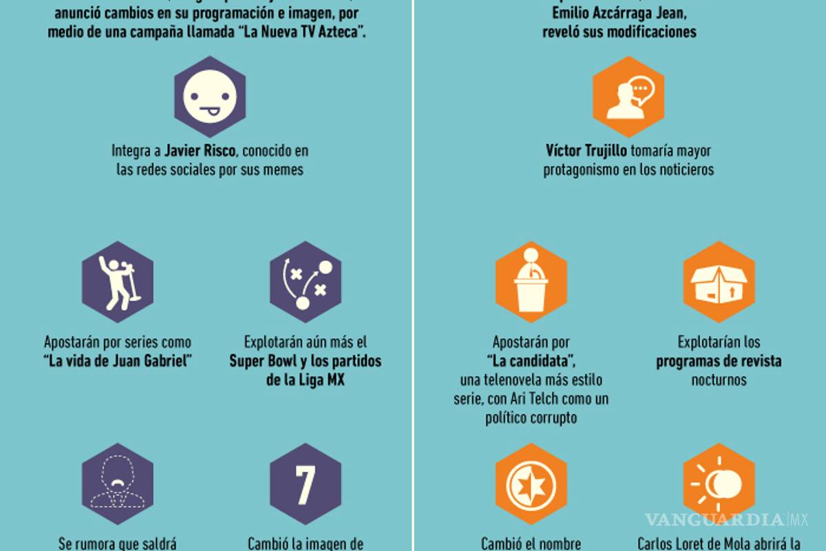 $!Televisa y TV Azteca se renuevan, pero ¿realmente hicieron cambios?