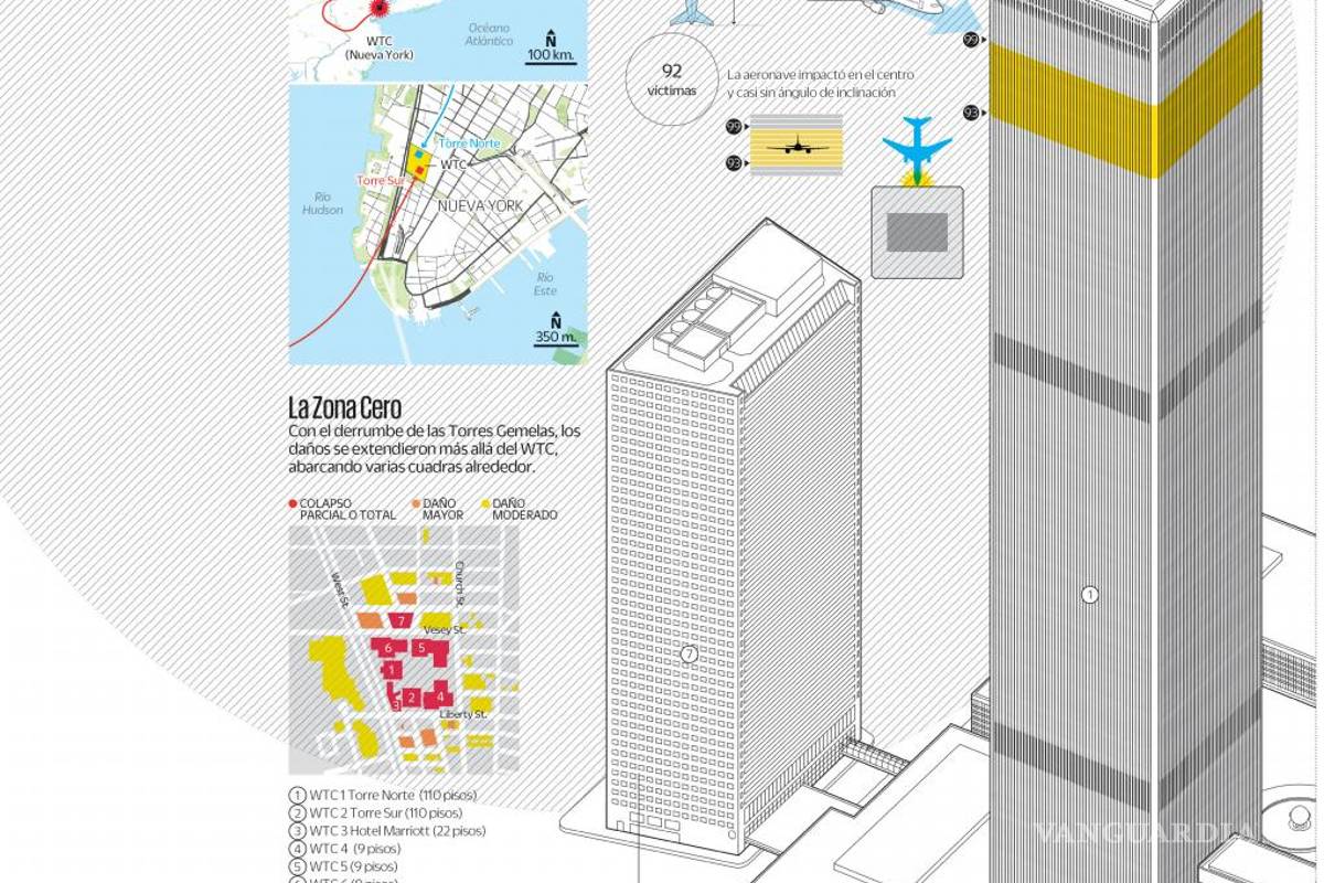 11-S: el ataque que desató la guerra contra el terrorismo; por cumplirse 20 años