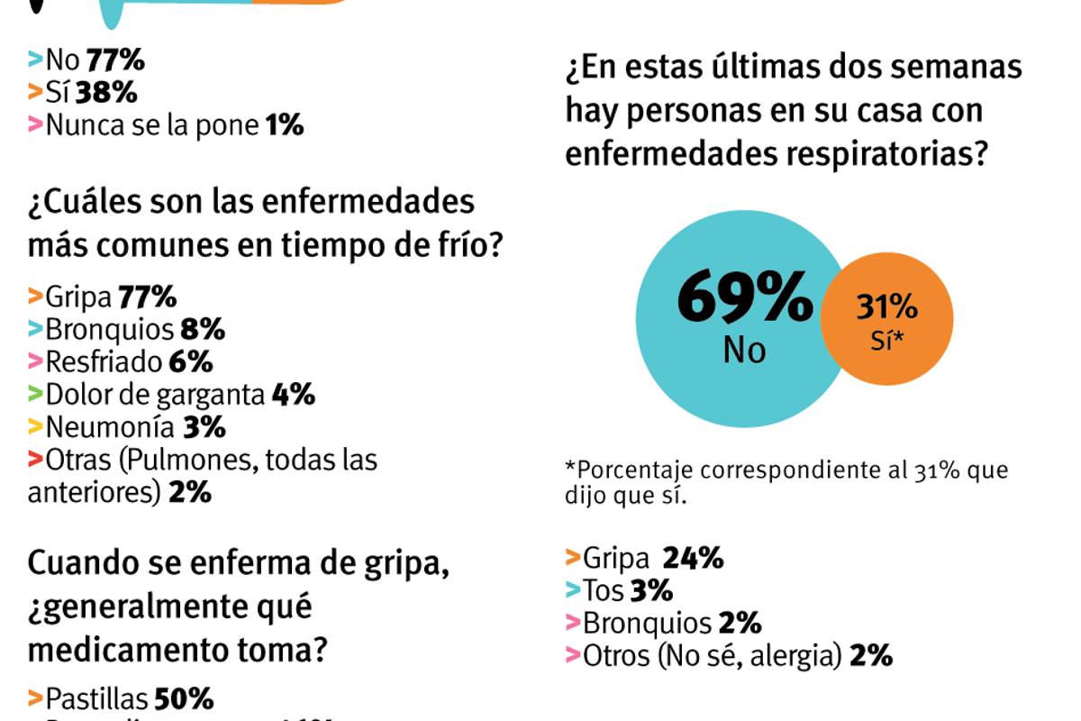 $!Oídos sordos en Saltillo a campaña contra influenza
