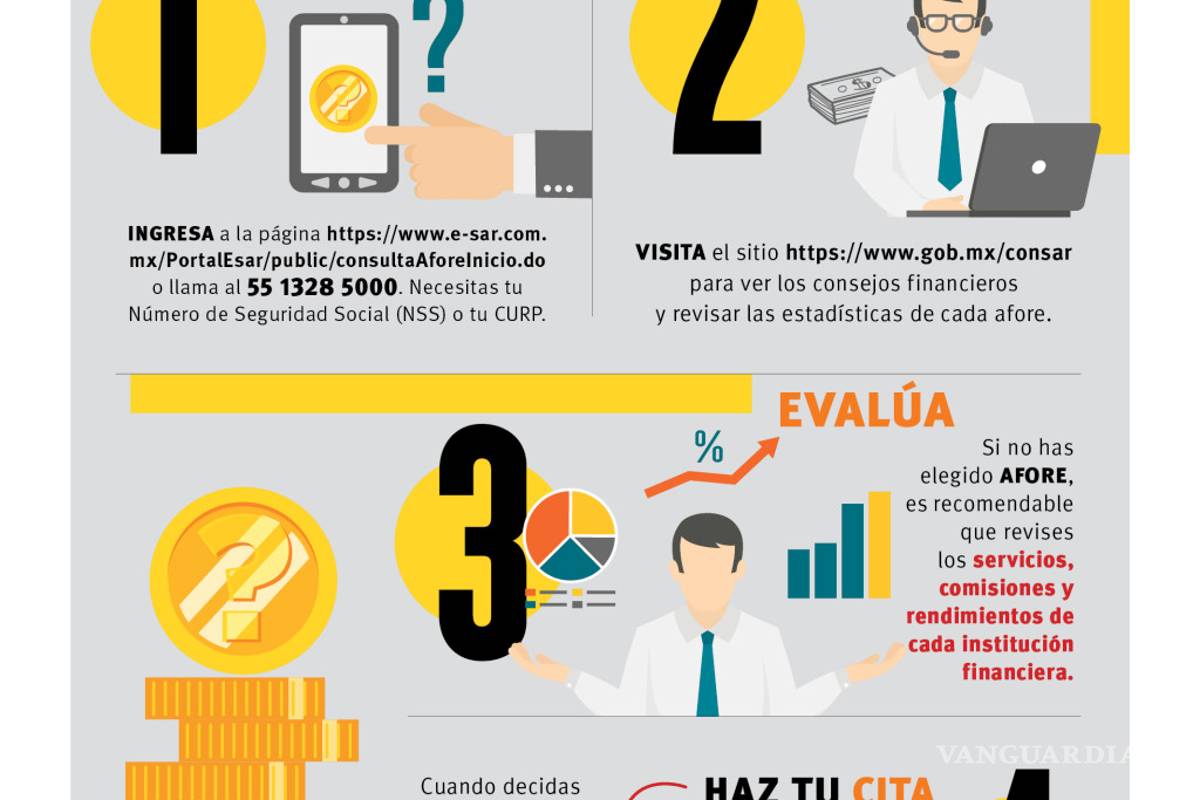 $!En Saltillo se olvidan de su Afore: VANGDATA