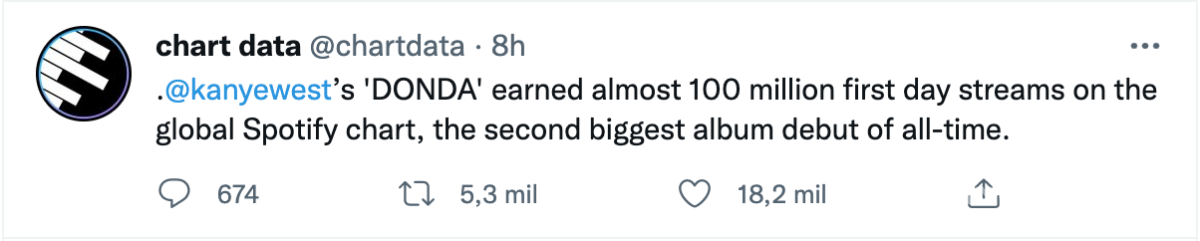 $!El álbum alcanzó el número uno en la lista de Estados Unidos de la plataforma, y llegó al número uno en más países que nunca.