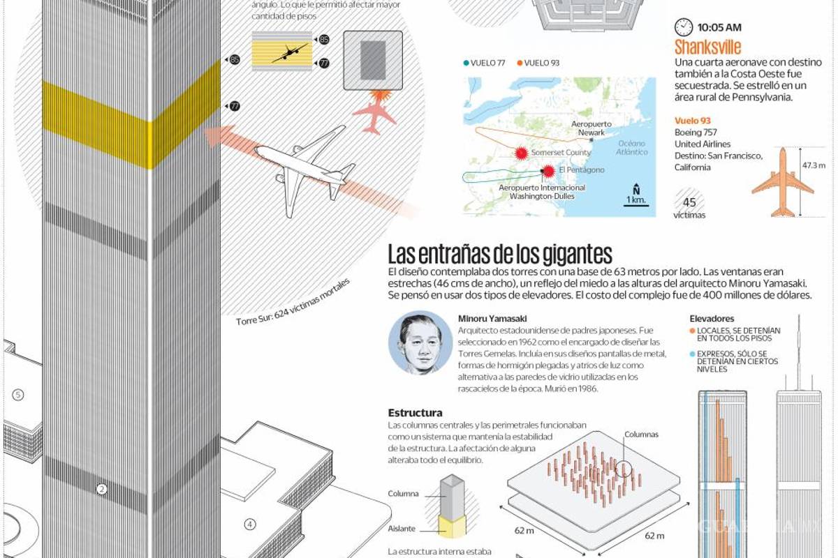 El impacto que generó el 11-S en América Latina y Europa