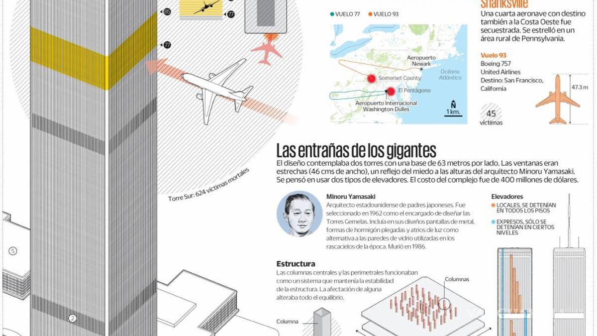 El impacto que generó el 11-S en América Latina y Europa