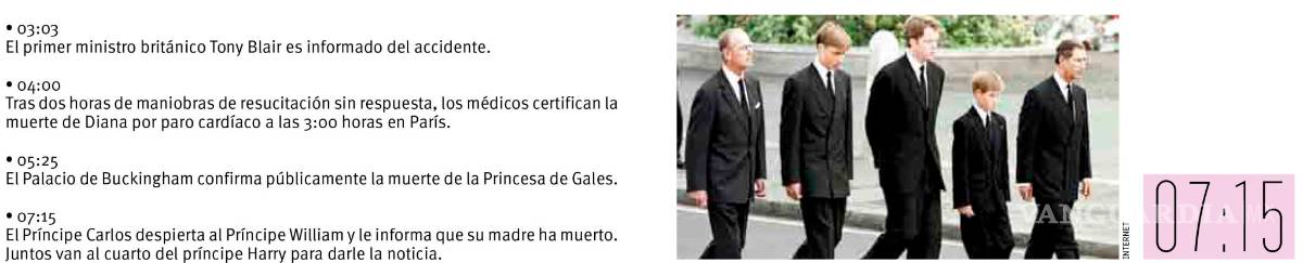 $!Las últimas horas de la Princesa Diana, ¿un trágico accidente o ejecución ilegal?