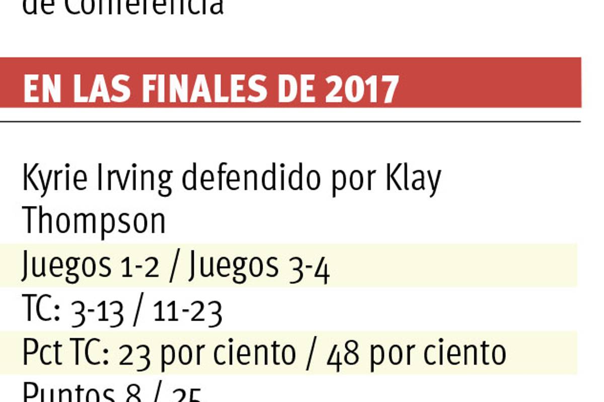 $!Los Cavaliers, siempre contra la corriente