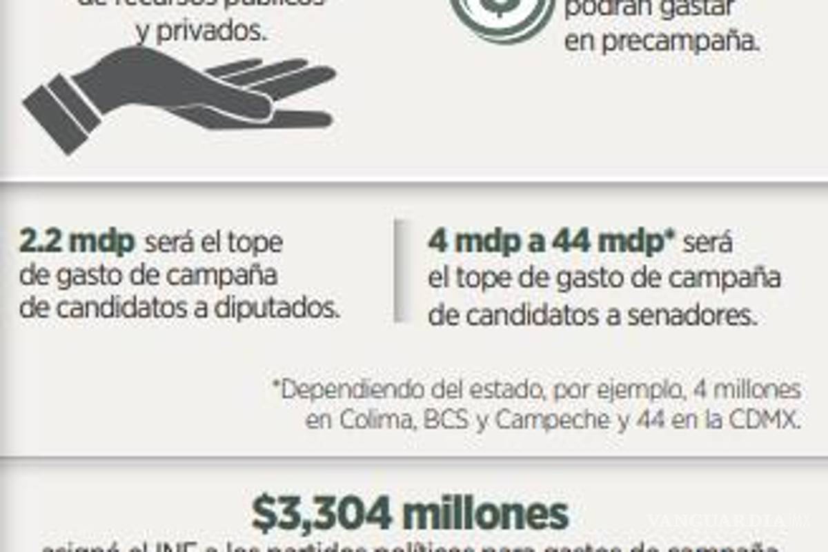 $!Fijan en 661 mdp tope de gastos para candidatos a la Presidencia; 200 millones más que en 2018