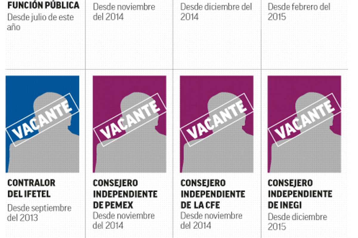 $!Legisladores y Gobierno traban designación de 23 funcionarios