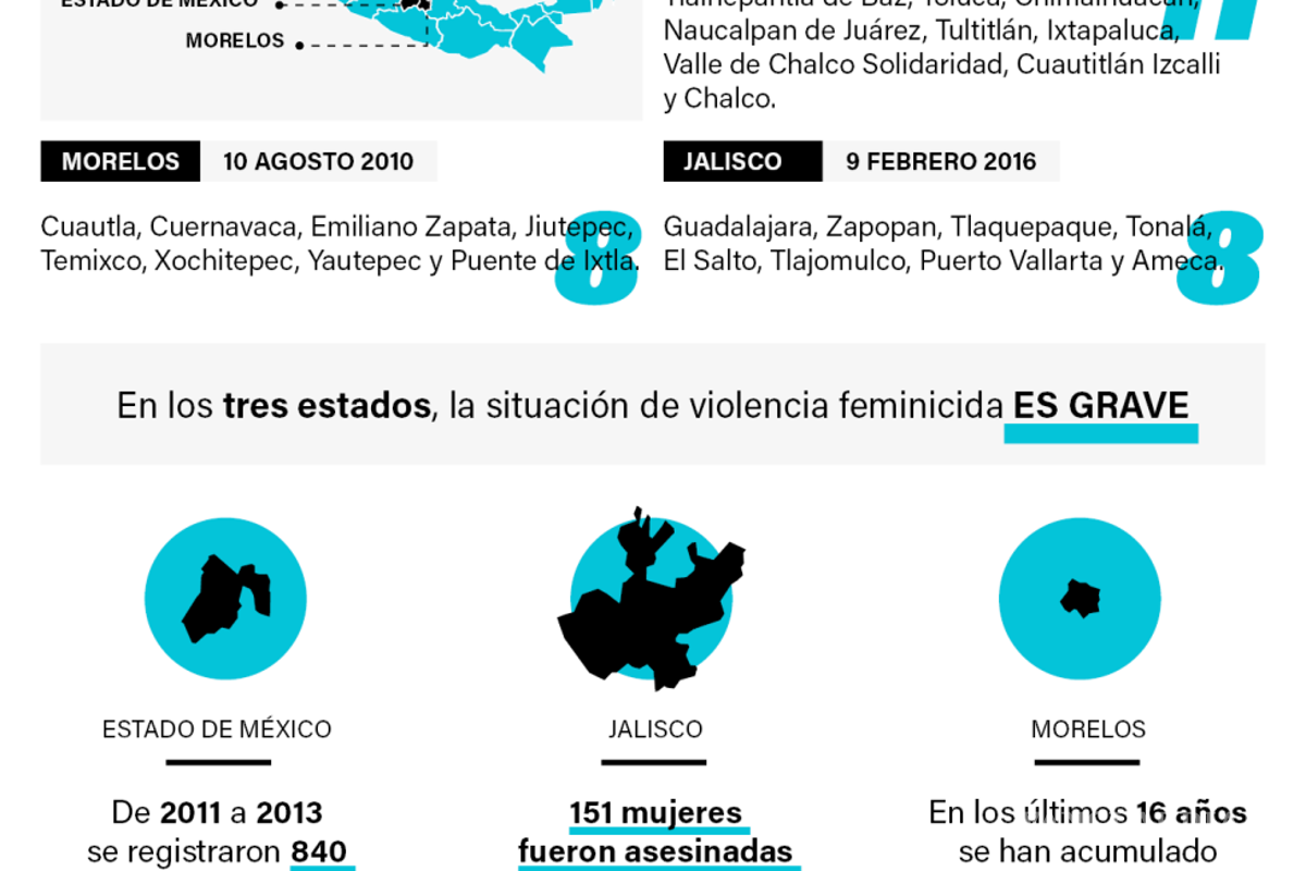 $!La alerta de género no sirve para detener los asesinatos de mujeres