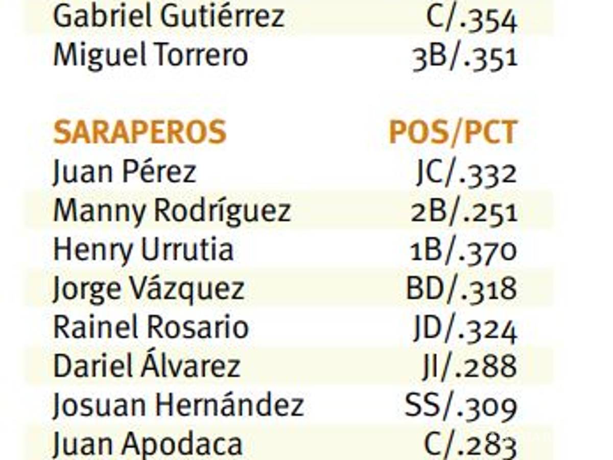 $!Saraperos salta al ruedo ante los Toros