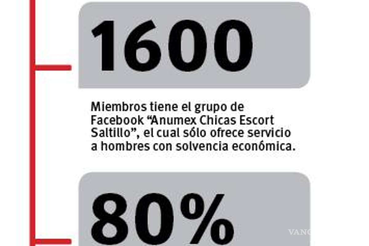 $!Busco sexo en internet