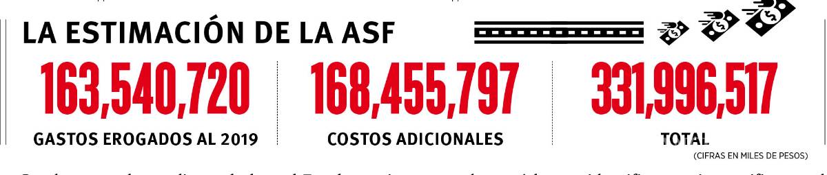 $!Costará cancelar el NAIM 10 veces deuda de Coahuila, estima la ASF