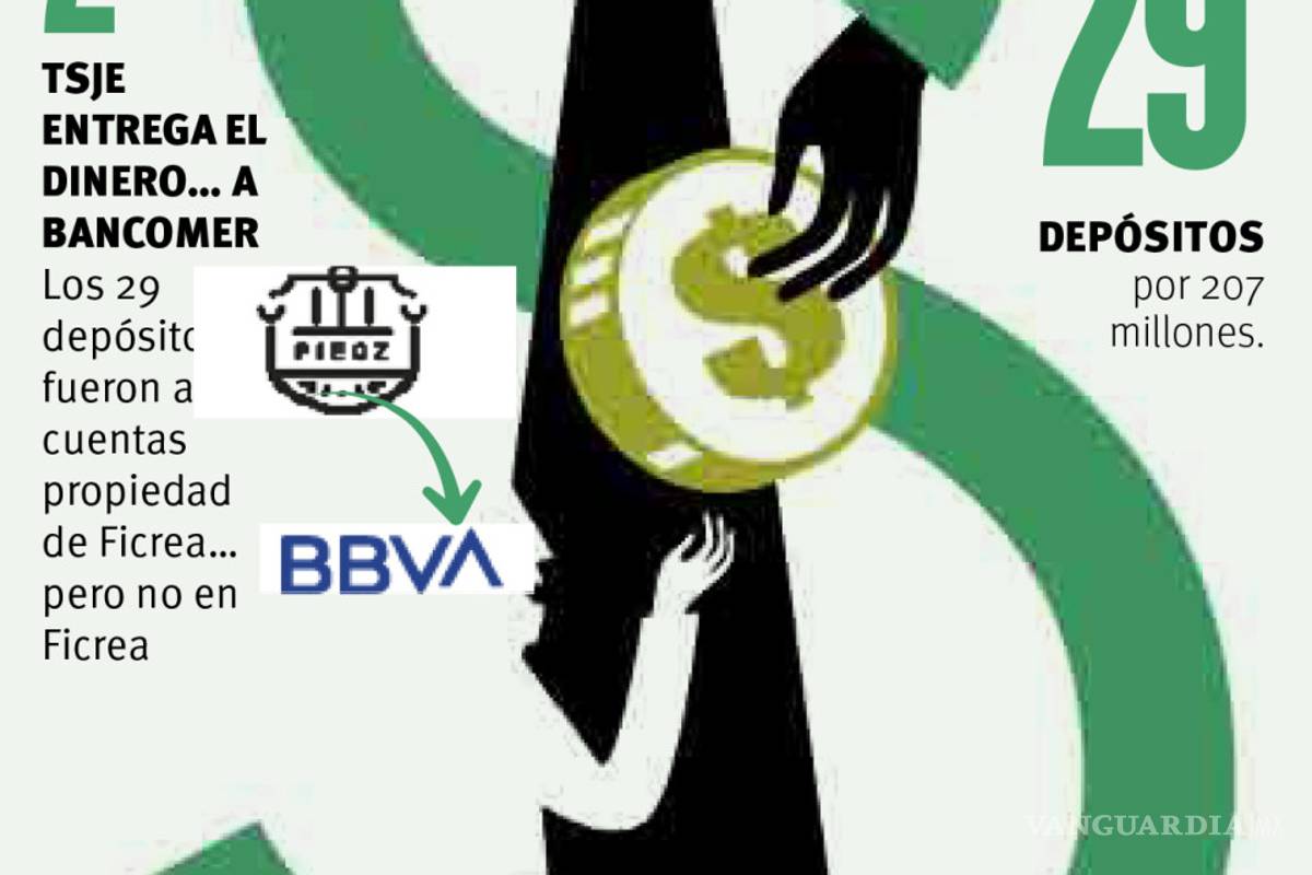 $!Revelan que depósitos del Tribunal Superior de Justicia de Coahuila fueron 'triangulados' por Ficrea a través de BBVA y otras dos empresas