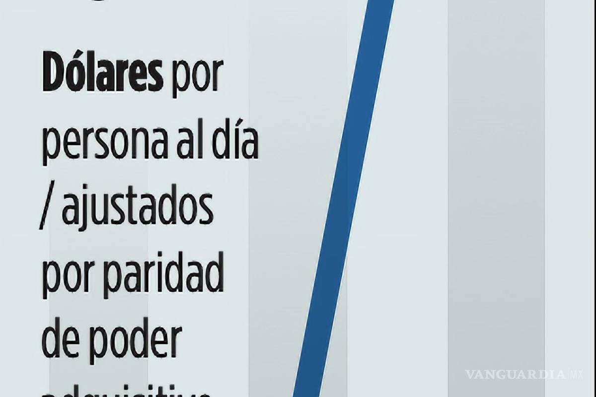 $!Costo de la dieta saludable según la FAO.