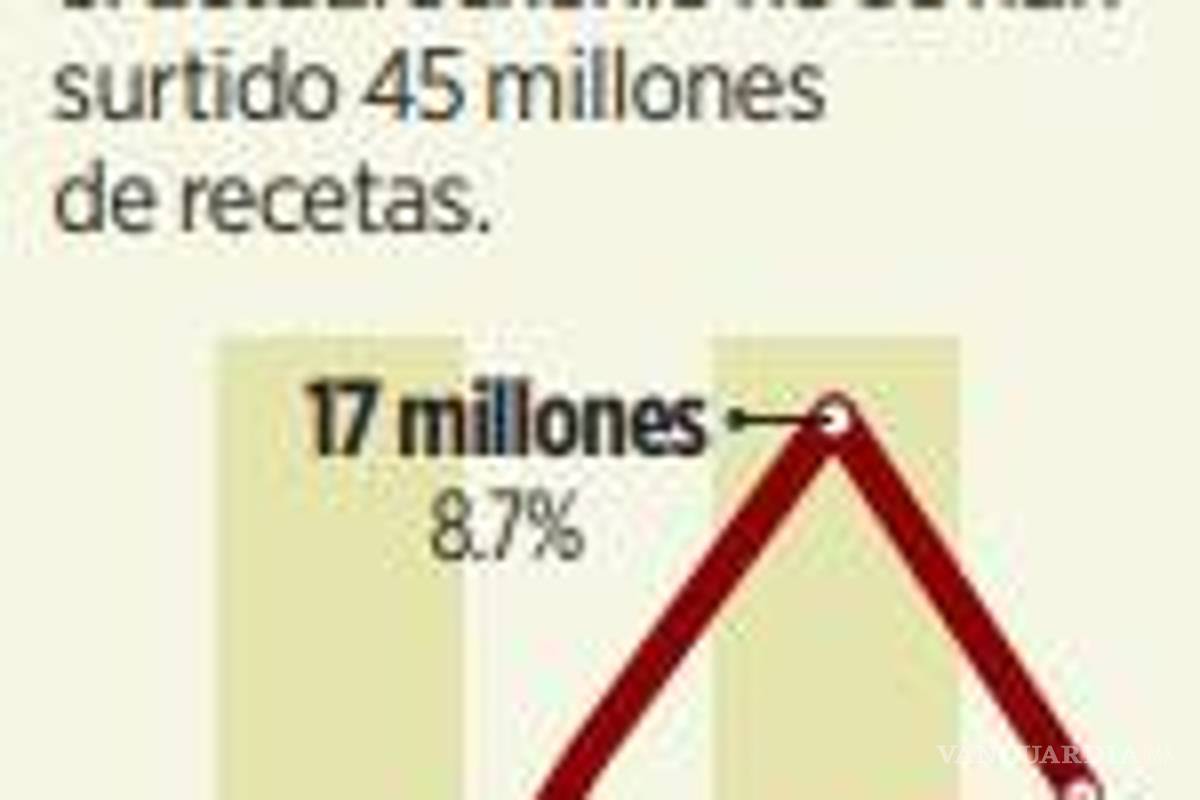 $!Vuelve esquema de reparto de medicinas con empresas privadas