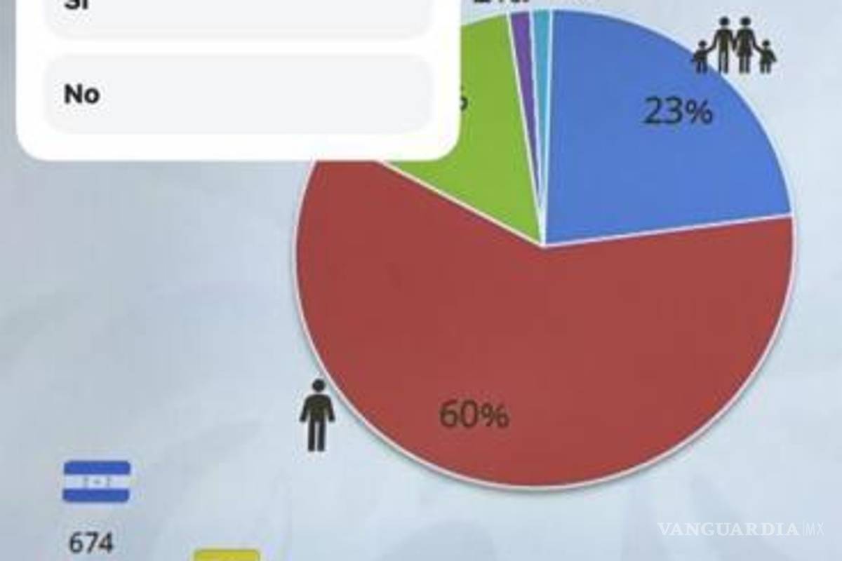 $!Espera Nuevo León que migración irregular de venezolanos baje con captura de Maduro