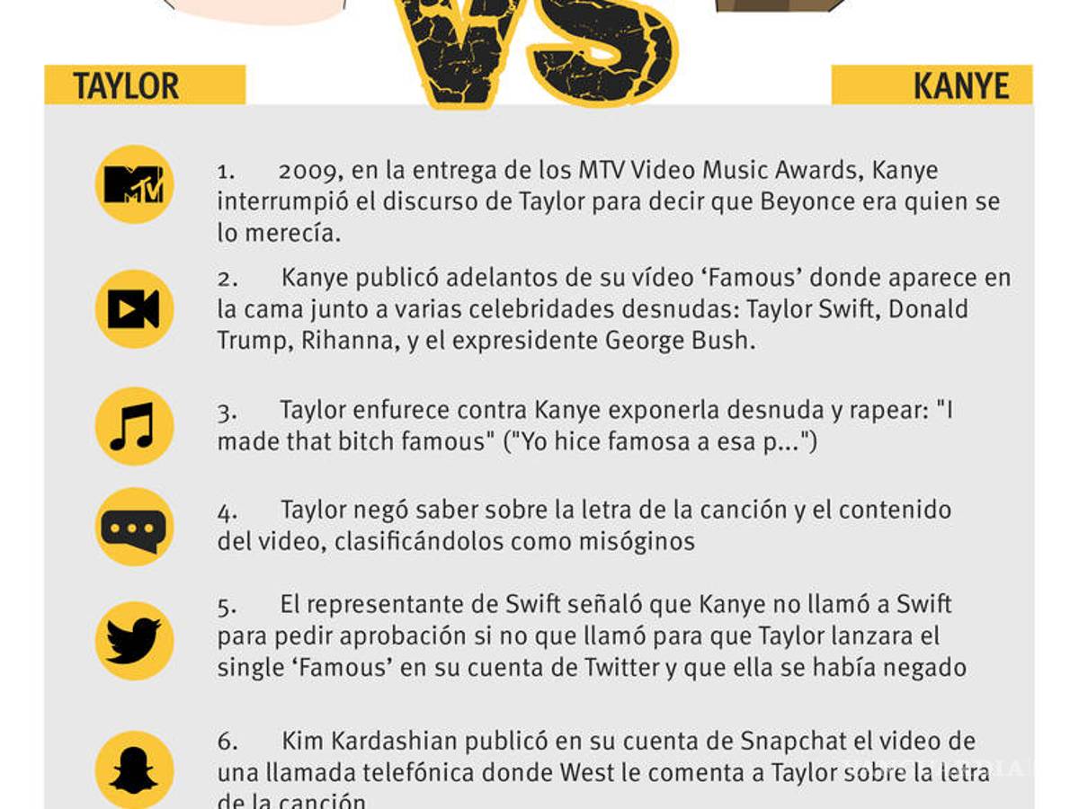 $!Kanye West y su confuso mensaje para Taylor Swift