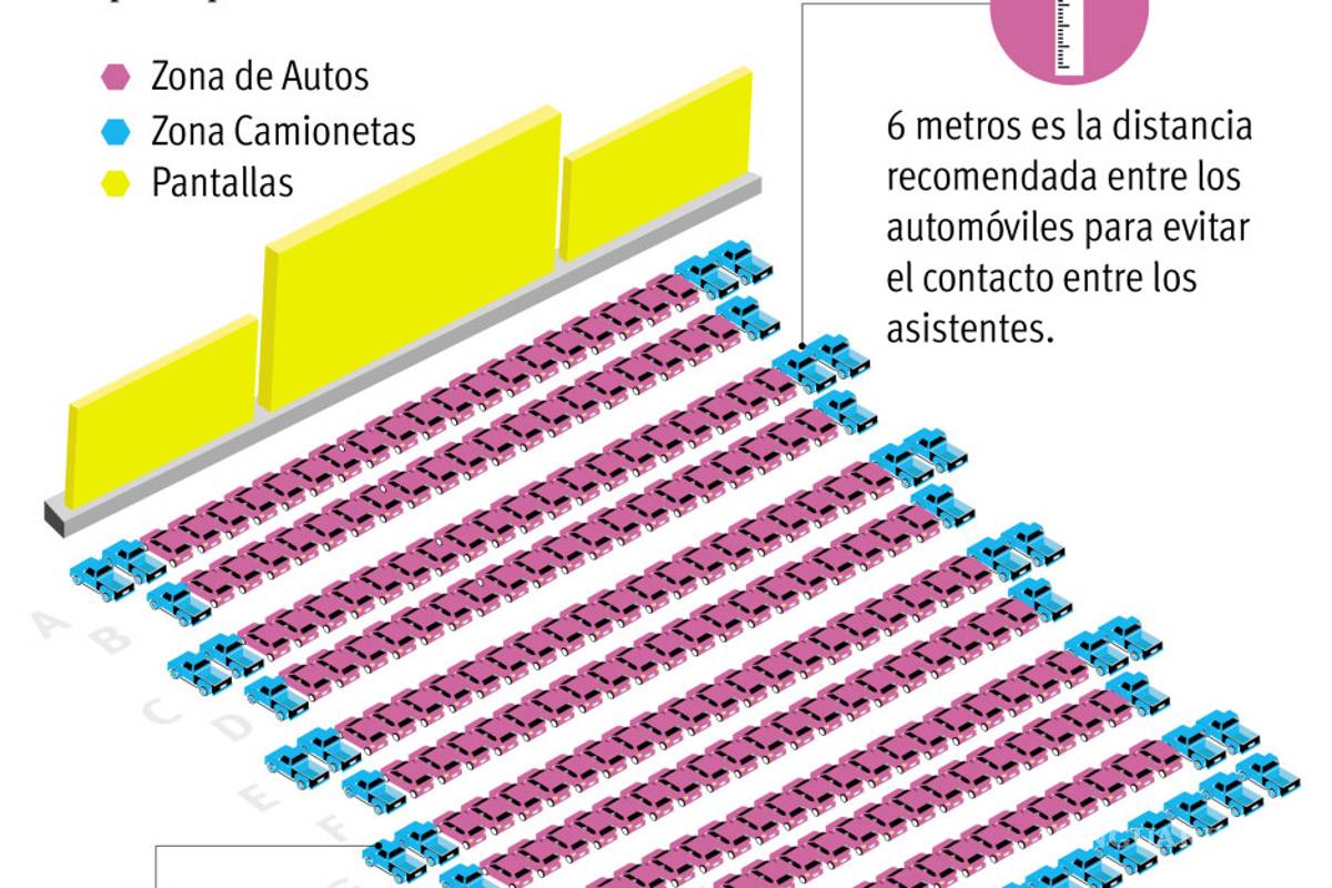 Este viernes se inaugura el Autoforo Saltillo ¿quieres saber más de él?