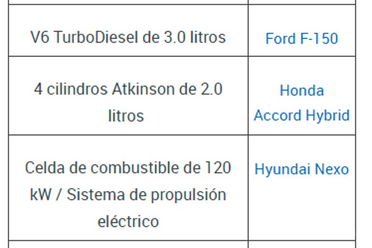 $!Uno de los mejores motores de 2019 es hecho en Saltillo, el de la Ram 1500