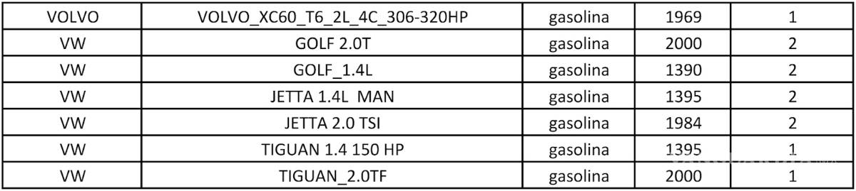 $!Holograma doble cero, lista de vehículos que podrán obtenerlo en la CDMX