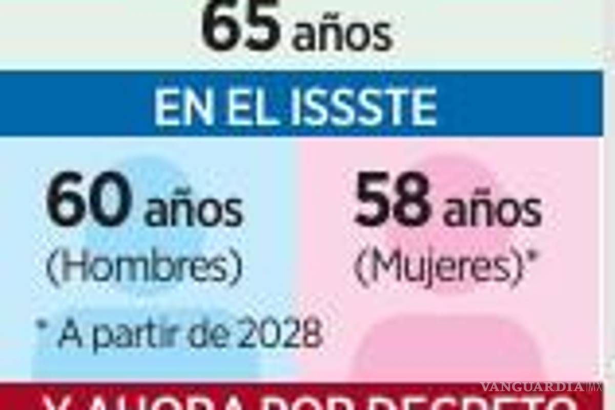 $!Tras protestas, Gobierno de Sheinbaum premia al CNTE bajando edad de retiro