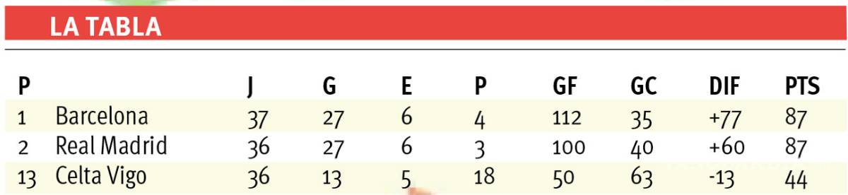 $!Para el Real Madrid el Futuro en sus manos