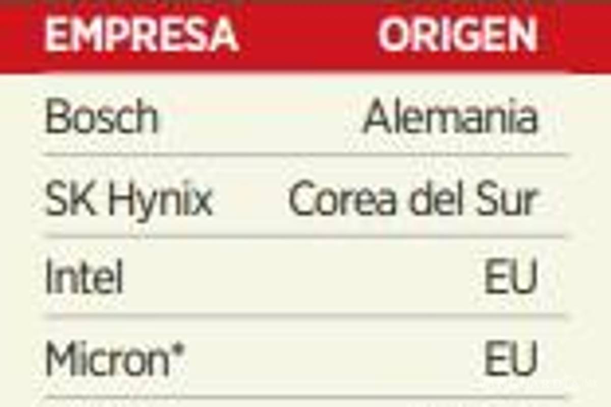 $!Urge IP a Gobierno de Sheinbaum para definir incentivos a chips